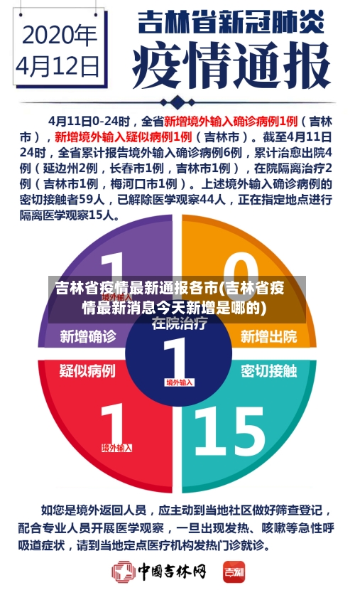吉林省疫情最新通报各市(吉林省疫情最新消息今天新增是哪的)-第1张图片