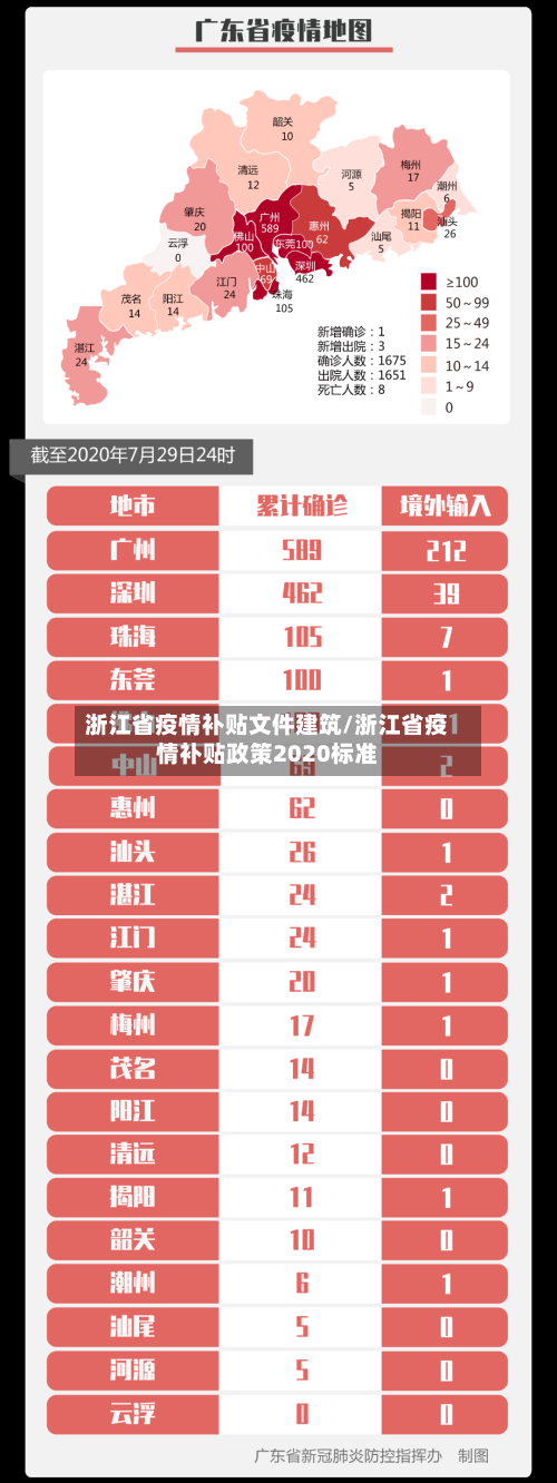 浙江省疫情补贴文件建筑/浙江省疫情补贴政策2020标准-第1张图片