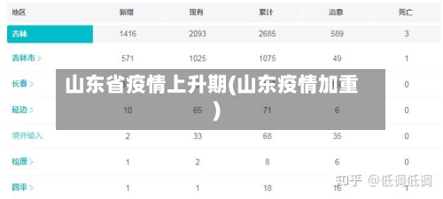 山东省疫情上升期(山东疫情加重)-第1张图片