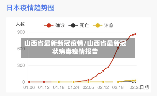 山西省最新新冠疫情/山西省最新冠状病毒疫情报告-第1张图片
