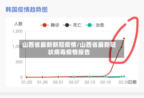 山西省最新新冠疫情/山西省最新冠状病毒疫情报告-第2张图片