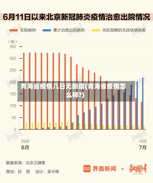 青海省疫情几日无新增(青海省疫情怎么样?)-第1张图片