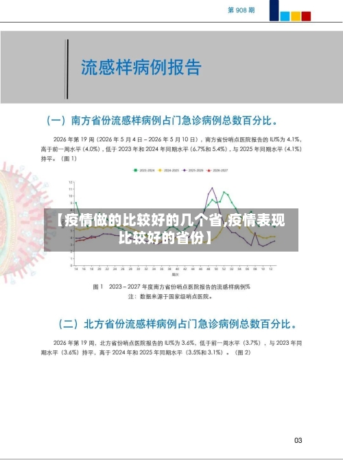 【疫情做的比较好的几个省,疫情表现比较好的省份】-第3张图片