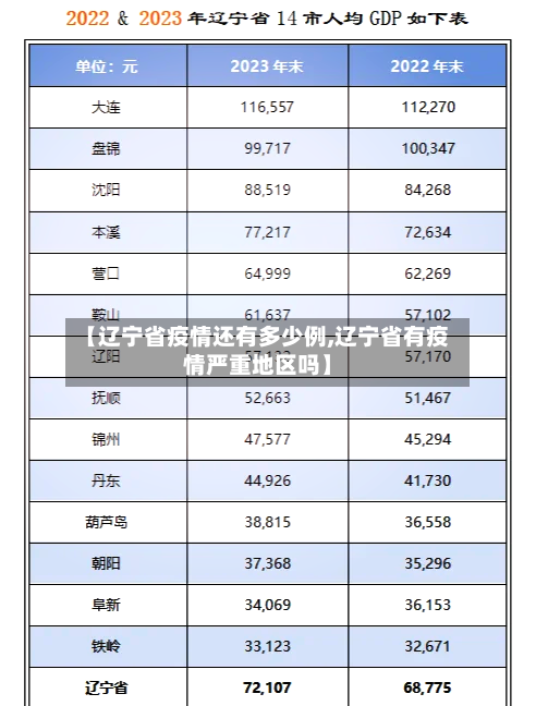 【辽宁省疫情还有多少例,辽宁省有疫情严重地区吗】-第3张图片