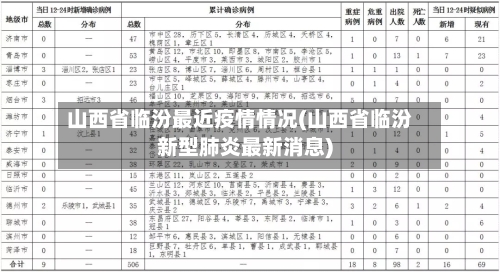 山西省临汾最近疫情情况(山西省临汾新型肺炎最新消息)-第3张图片