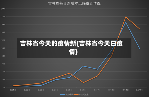 吉林省今天的疫情新(吉林省今天日疫情)-第1张图片