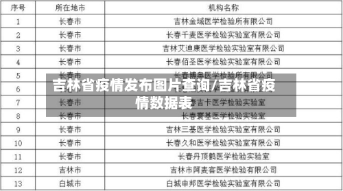 吉林省疫情发布图片查询/吉林省疫情数据表-第1张图片