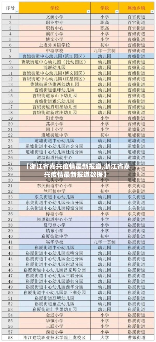 【浙江省嘉兴疫情最新报道,浙江省嘉兴疫情最新报道数据】-第1张图片