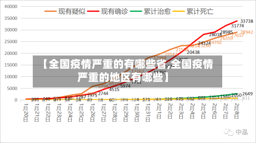 【全国疫情严重的有哪些省,全国疫情严重的地区有哪些】-第2张图片