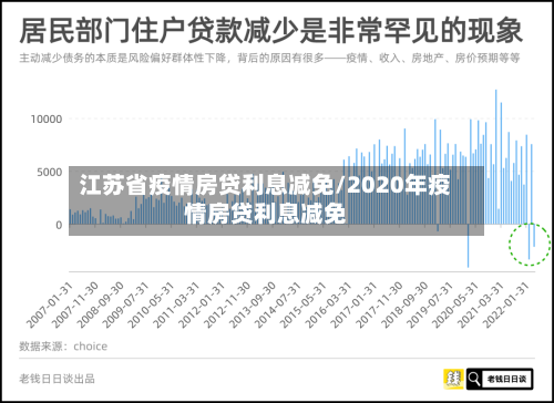 江苏省疫情房贷利息减免/2020年疫情房贷利息减免-第3张图片