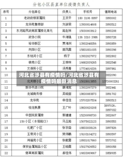 河北省涉县有疫情吗/河北省涉县有疫情吗最新消息-第1张图片