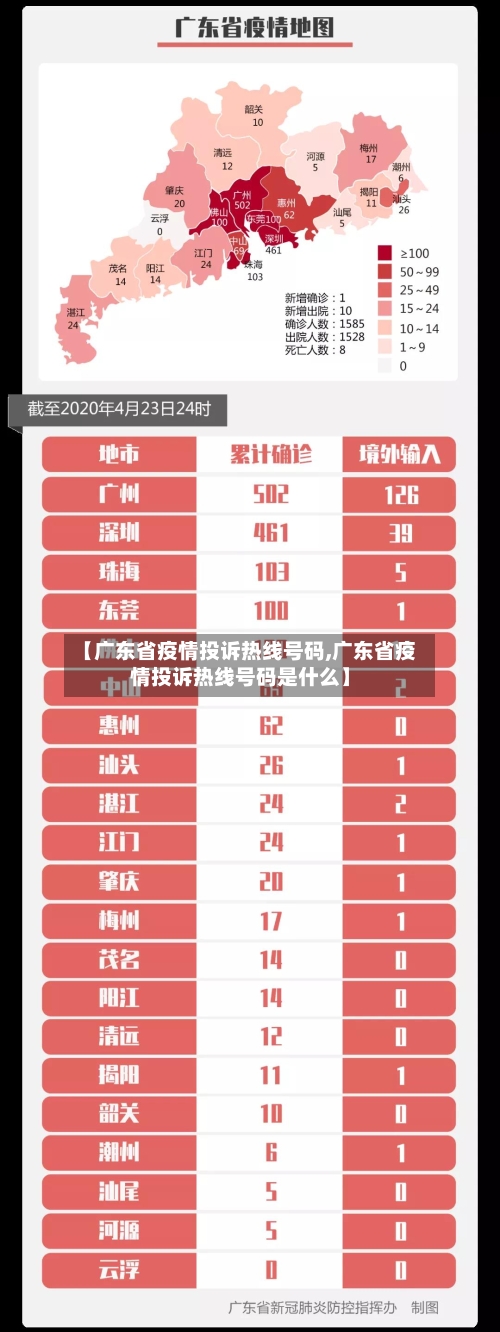 【广东省疫情投诉热线号码,广东省疫情投诉热线号码是什么】-第2张图片