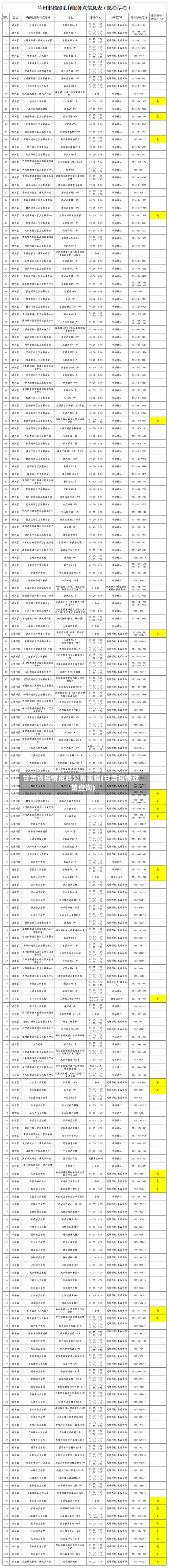 甘肃省疫情资料公布表格(甘肃疫情政策查询)-第3张图片