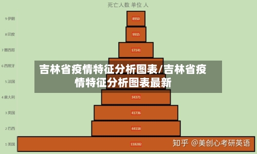 吉林省疫情特征分析图表/吉林省疫情特征分析图表最新-第1张图片