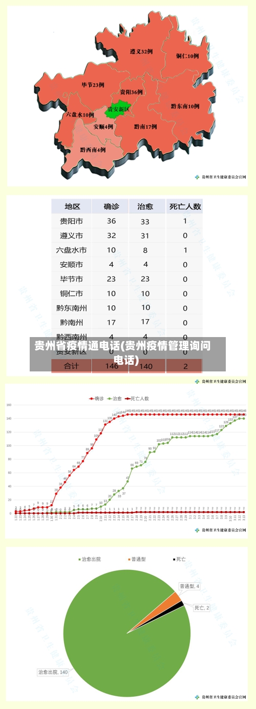 贵州省疫情通电话(贵州疫情管理询问电话)-第2张图片