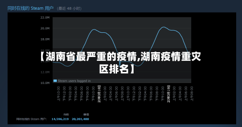【湖南省最严重的疫情,湖南疫情重灾区排名】-第3张图片
