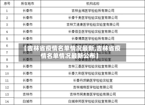 【吉林省疫情名单情况最新,吉林省疫情名单情况最新公布】-第2张图片