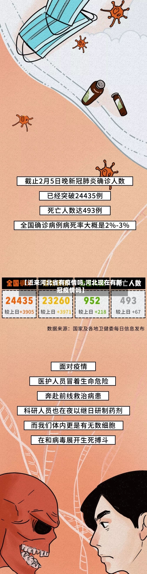 【近来河北省有疫情吗,河北现在有新冠疫情吗】-第1张图片