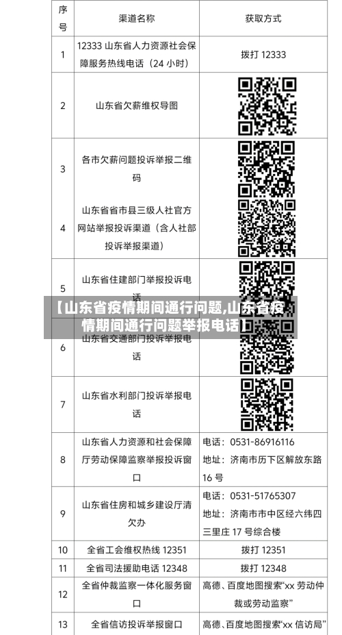 【山东省疫情期间通行问题,山东省疫情期间通行问题举报电话】-第2张图片