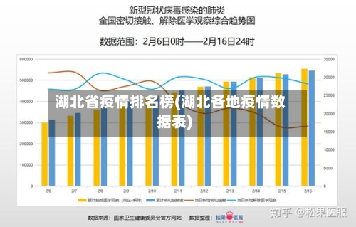 湖北省疫情排名榜(湖北各地疫情数据表)-第3张图片