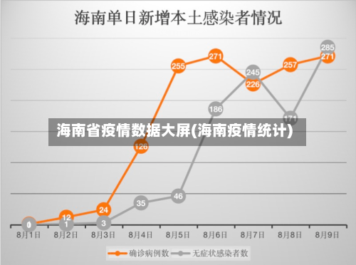 海南省疫情数据大屏(海南疫情统计)-第2张图片