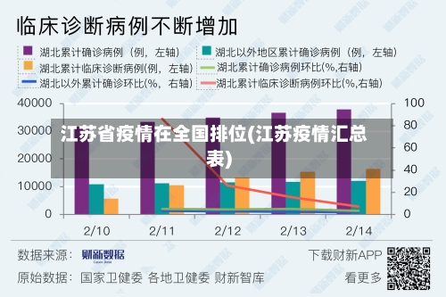 江苏省疫情在全国排位(江苏疫情汇总表)-第3张图片