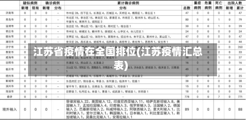 江苏省疫情在全国排位(江苏疫情汇总表)-第2张图片
