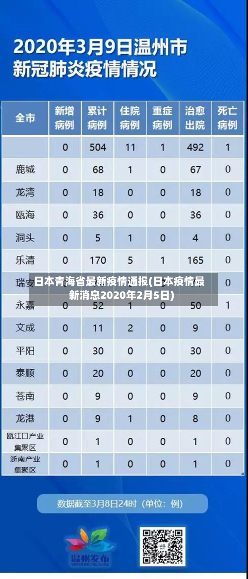 日本青海省最新疫情通报(日本疫情最新消息2020年2月5日)-第2张图片