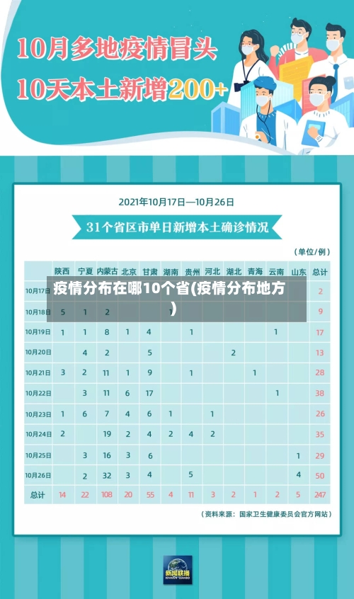 疫情分布在哪10个省(疫情分布地方)-第1张图片