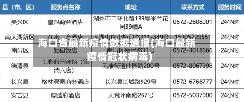 海口省最新疫情数据通报(海口最新疫情冠状病毒)-第1张图片