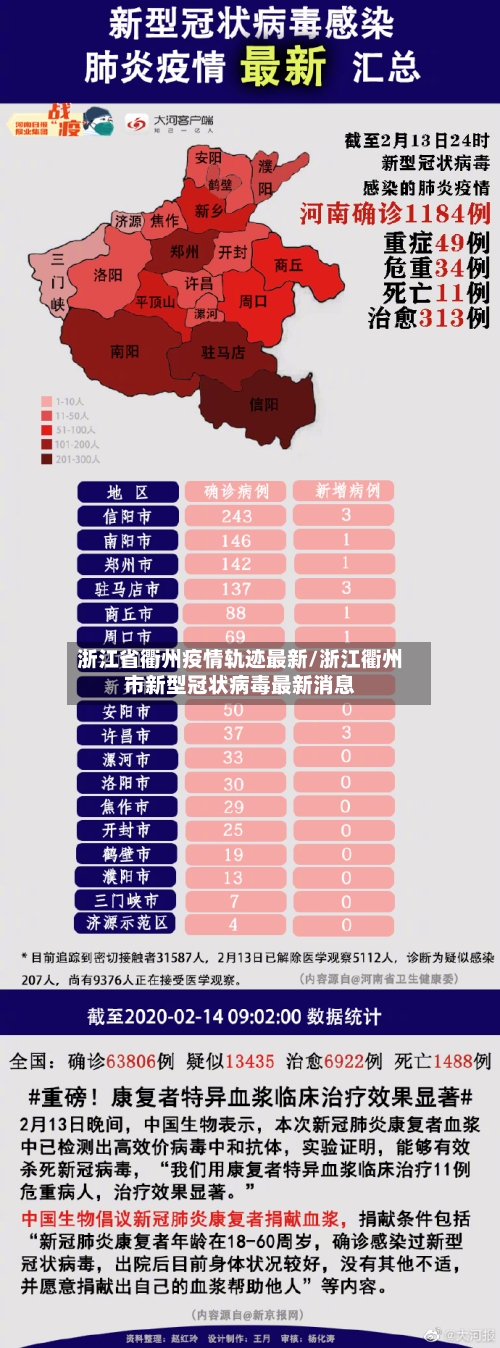 浙江省衢州疫情轨迹最新/浙江衢州市新型冠状病毒最新消息-第3张图片