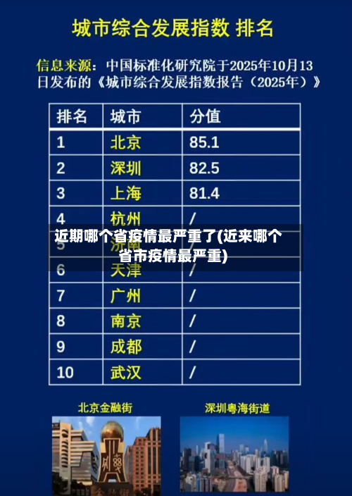 近期哪个省疫情最严重了(近来哪个省市疫情最严重)-第2张图片