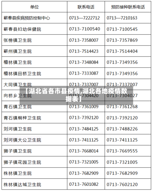 【湖北省各市县疫情,湖北各地疫情数据表】-第1张图片