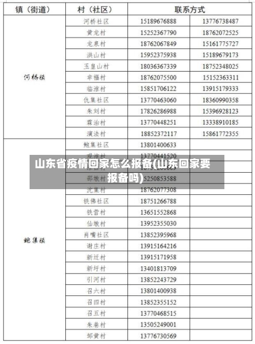 山东省疫情回家怎么报备(山东回家要报备吗)-第1张图片