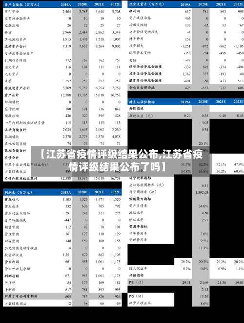 【江苏省疫情评级结果公布,江苏省疫情评级结果公布了吗】-第1张图片