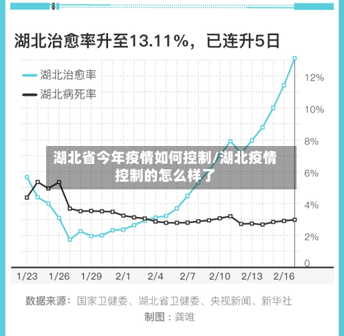 湖北省今年疫情如何控制/湖北疫情控制的怎么样了-第1张图片