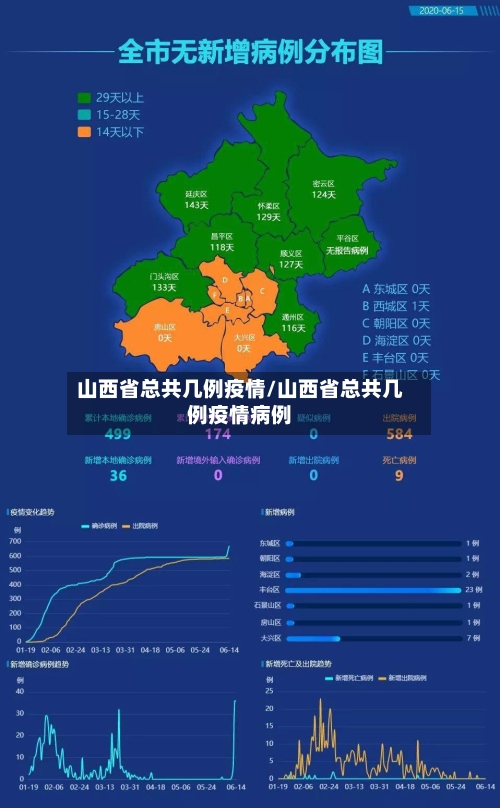 山西省总共几例疫情/山西省总共几例疫情病例-第1张图片
