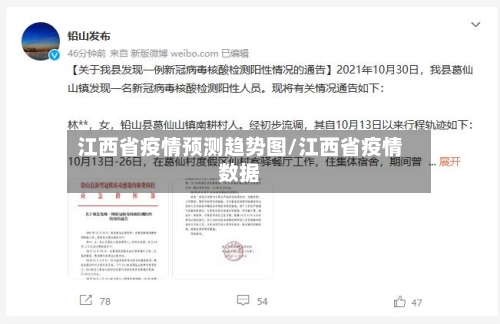 江西省疫情预测趋势图/江西省疫情数据-第1张图片