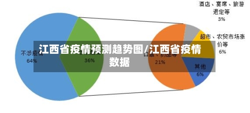 江西省疫情预测趋势图/江西省疫情数据-第2张图片