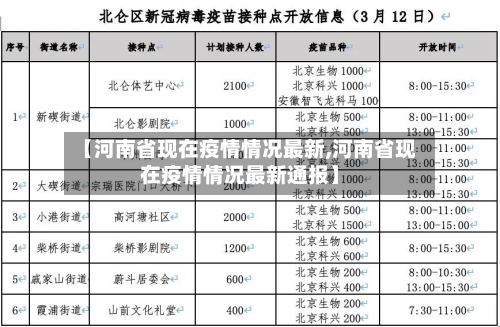 【河南省现在疫情情况最新,河南省现在疫情情况最新通报】-第2张图片