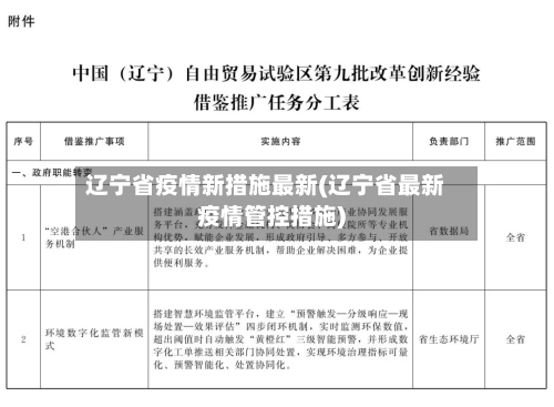 辽宁省疫情新措施最新(辽宁省最新疫情管控措施)-第1张图片