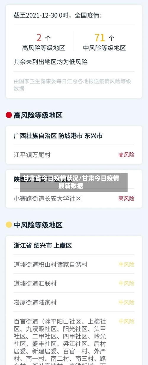 甘肃省今日疫情状况/甘肃今日疫情最新数据-第1张图片