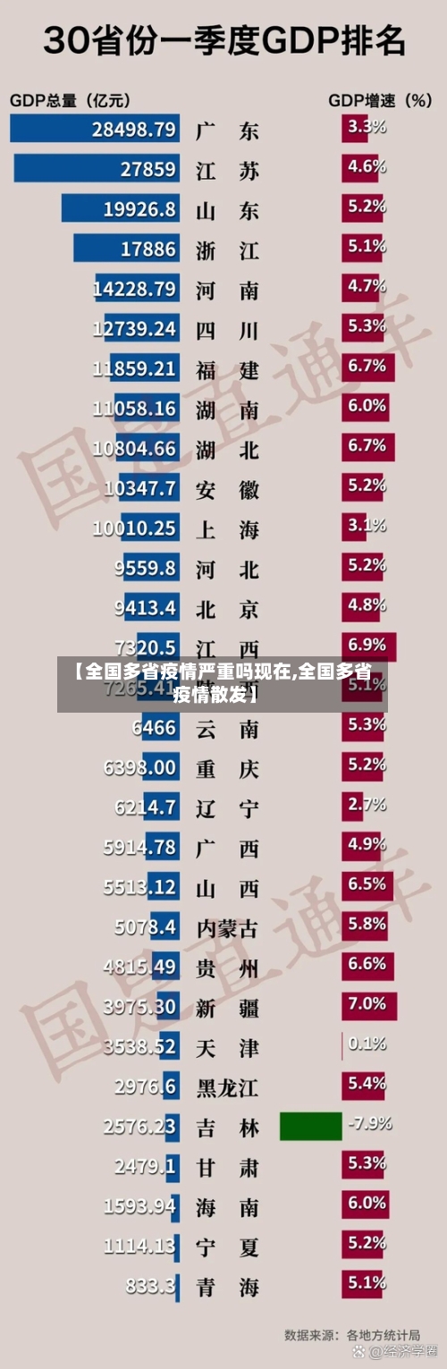 【全国多省疫情严重吗现在,全国多省疫情散发】-第1张图片