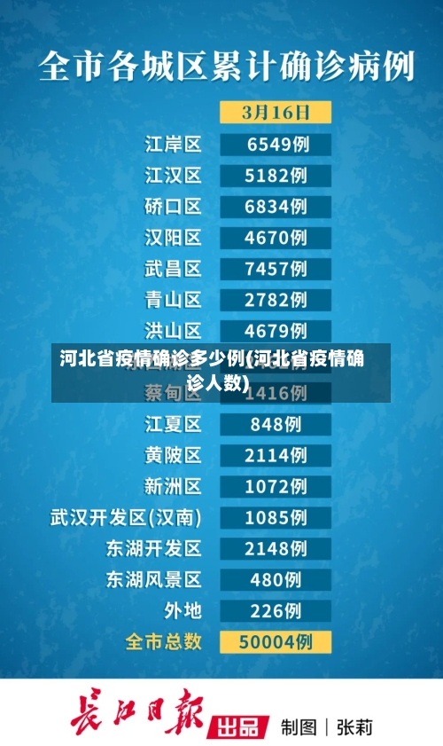 河北省疫情确诊多少例(河北省疫情确诊人数)-第2张图片