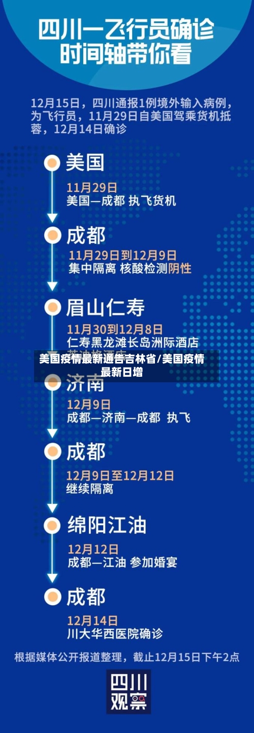美国疫情最新通告吉林省/美国疫情最新日增-第2张图片