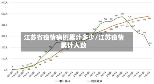 江苏省疫情病例累计多少/江苏疫情累计人数-第2张图片