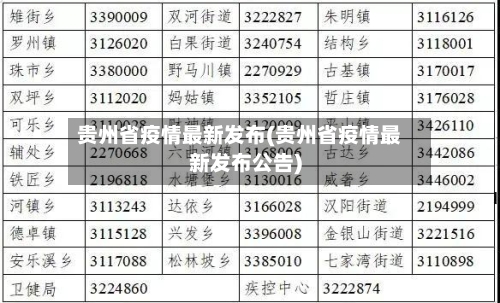 贵州省疫情最新发布(贵州省疫情最新发布公告)-第1张图片