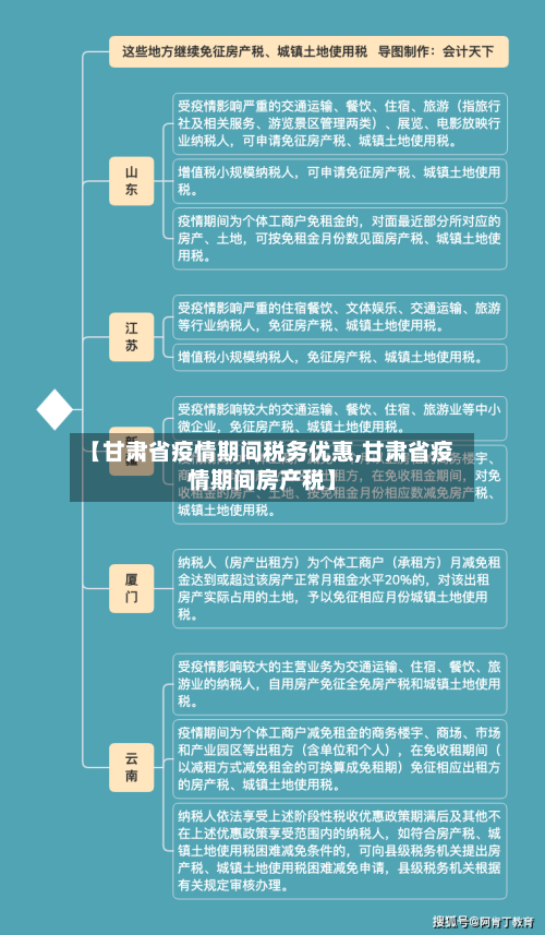 【甘肃省疫情期间税务优惠,甘肃省疫情期间房产税】-第1张图片