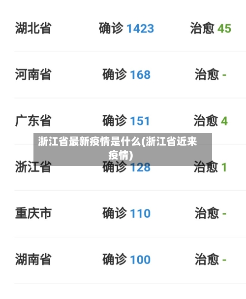 浙江省最新疫情是什么(浙江省近来疫情)-第1张图片