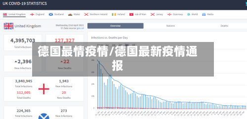 德国最情疫情/德国最新疫情通报-第2张图片